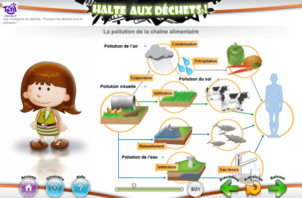 Halte aux déchets ! – Image 3